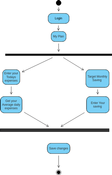 Untitled | Visual Paradigm User-Contributed Diagrams / Designs