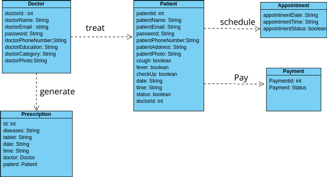 class diagram | Visual Paradigm 社區
