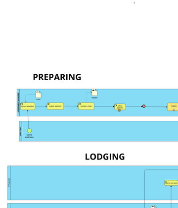 AS IS PROCESS DIAGRAM | Visual Paradigm Диаграммы/дизайны, созданные ...