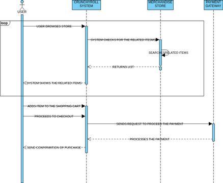 SEQUENCE02_SOFT | Visual Paradigm User-Contributed Diagrams / Designs