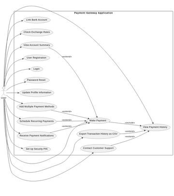 Use-Case | Visual Paradigm User-Contributed Diagrams / Designs