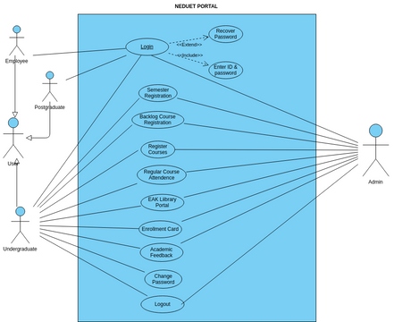 Use Case Diagram | Visual Paradigm User-Contributed Diagrams / Designs