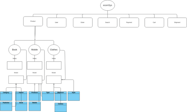 microservices | Visual Paradigm User-Contributed Diagrams / Designs