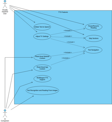 Use Case 4 | Visual Paradigm User-Contributed Diagrams / Designs