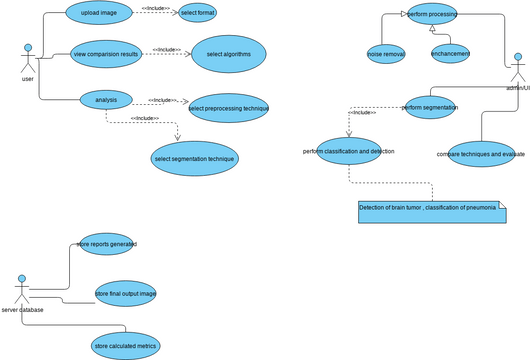 usecase diagram (1).vpd | Visual Paradigm Диаграммы/дизайны, созданные ...