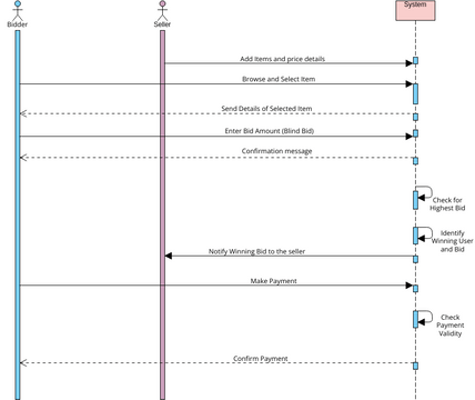 Sequence Diagram Simple ATM Example | Visual Paradigm User-Contributed ...