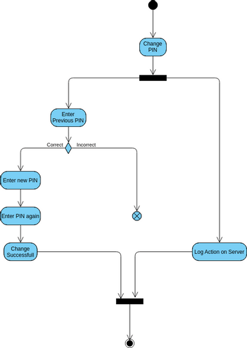 Untitled | Visual Paradigm User-Contributed Diagrams / Designs