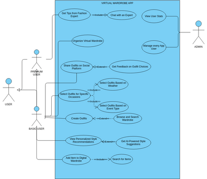 UseCaseDiagram | Visual Paradigm User-Contributed Diagrams / Designs