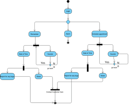 UC01 | Visual Paradigm User-Contributed Diagrams / Designs