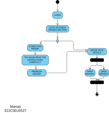 Activity diagram for Check Grades activity | Visual Paradigm User ...