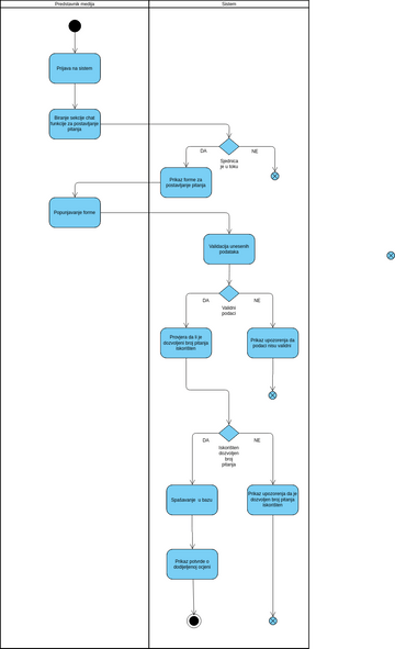 visual paradigm code to uml