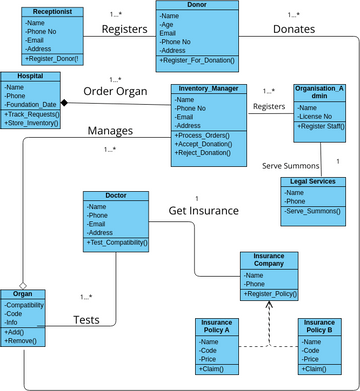 class Diag | Visual Paradigm User-Contributed Diagrams / Designs