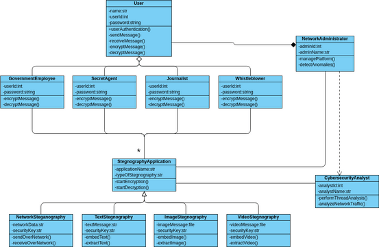 class diagram | Visual Paradigm User-Contributed Diagrams / Designs