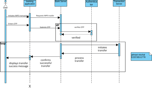 Perform IMPS Transaction | Visual Paradigm User-Contributed Diagrams ...