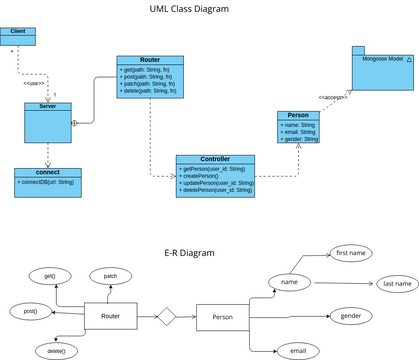 UML Class Diagram HNGix Task 2 | Visual Paradigm User-Contributed ...