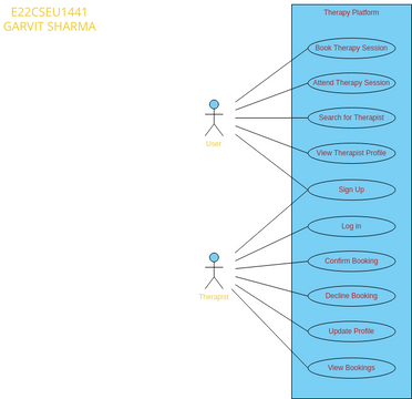 Online Therapy Platform Use Case Diagram | Visual Paradigm User ...