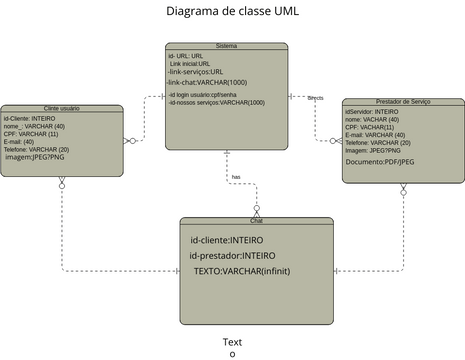 Movie Studio Entity Relationship Diagram | Diagramas / Desenhos