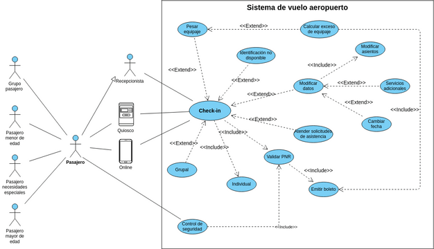 Caso De Uso Visual Paradigm User Contributed Diagrams Designs