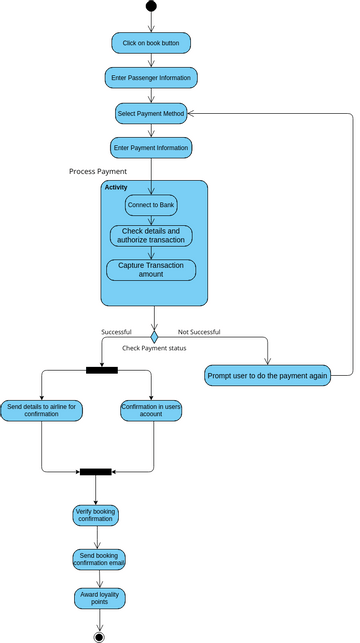 Process Map Diagram Visual Paradigm Visual Paradigm