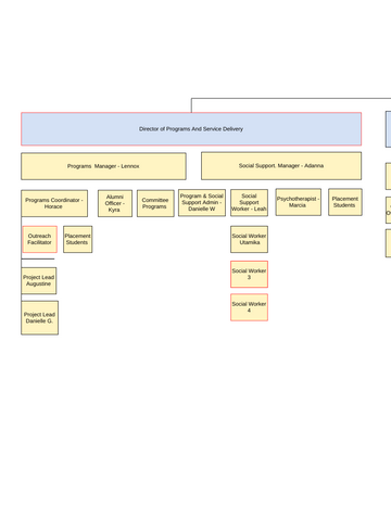 Cee Org Chart 