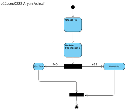 Upload Assignment activity | Visual Paradigm User-Contributed Diagrams ...