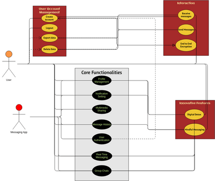 FINAL USE CASE | Visual Paradigm User-Contributed Diagrams / Designs