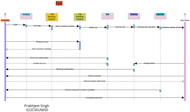 Sequence Diagram - Taxi Booking System | Visual Paradigm User ...