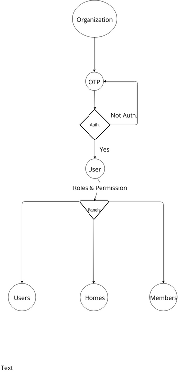 Flowchart for a medical diagnosis process | Visual Paradigm User ...