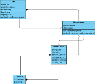 Class Diagram | Visual Paradigm User-Contributed Diagrams / Designs