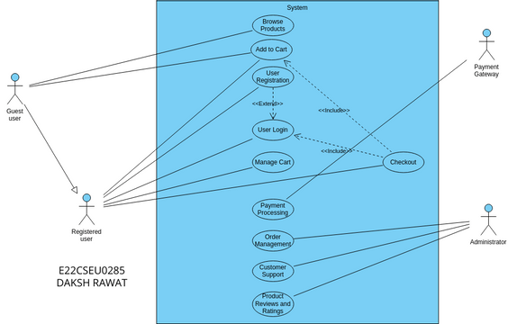 SE_LAB08 | Visual Paradigm User-Contributed Diagrams / Designs