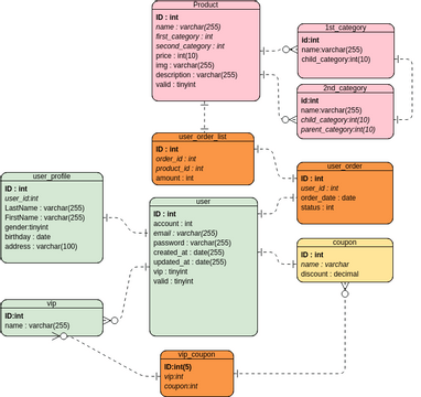 ER Diagram Example: Simple Order System | Visual Paradigm User ...