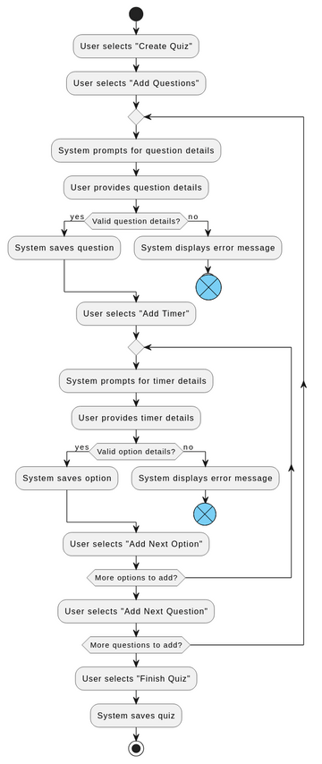 Part`1vpd Visual Paradigm User Contributed Diagrams Designs 7457