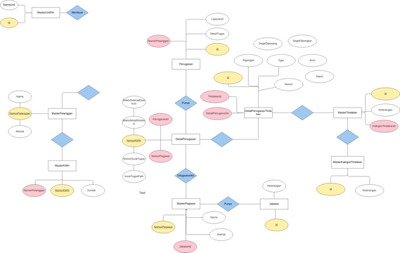 vendor-pln | Visual Paradigm User-Contributed Diagrams / Designs