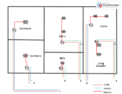 Plano Electrico Maqueta