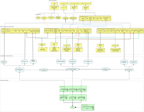 Diagrama to-be punto 4 daniel herrera | Diagramas / Diseños aportados ...