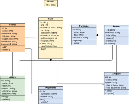 UML Class Diagram Locadora de Carros | Visual Paradigm User-Contributed ...