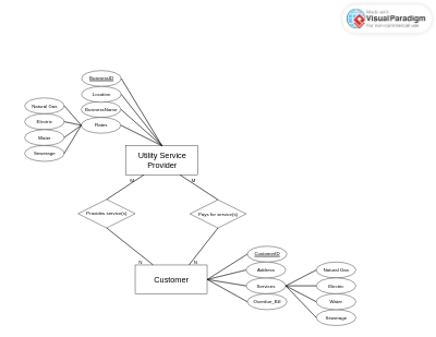 ER Diagram Project