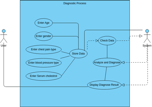 UseCase2 | Visual Paradigm User-Contributed Diagrams / Designs