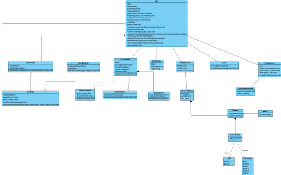 Class Diagram | Visual Paradigm User-Contributed Diagrams / Designs