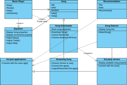 ClassDiagram,1_Eval03 | Visual Paradigm User-Contributed Diagrams / Designs