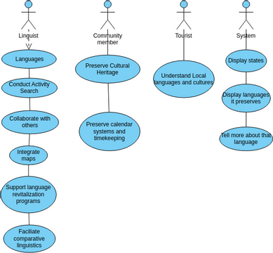 use case diagram | Diagramy / projekty tworzone przez użytkowników ...