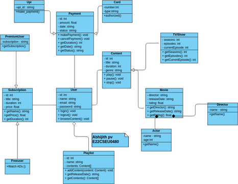 LAB_11 | Visual Paradigm User-Contributed Diagrams / Designs