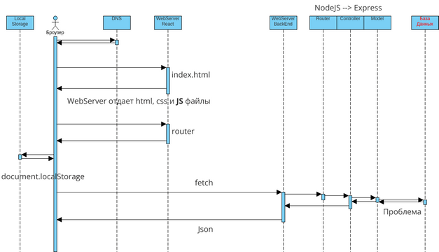 f12 Shema | Visual Paradigm User-Contributed Diagrams / Designs