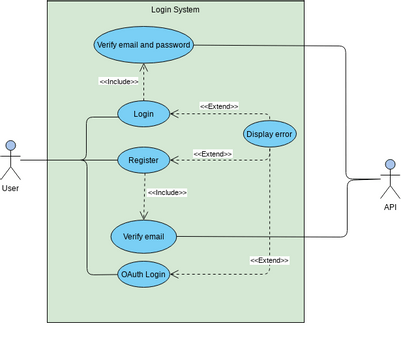 Use Case Diagram Template | Visual Paradigm User-Contributed Diagrams ...