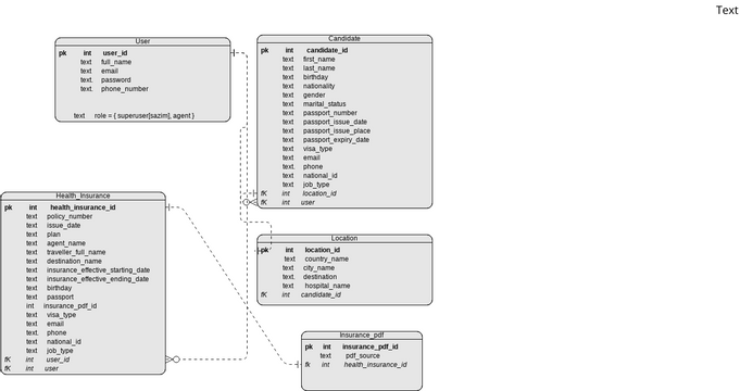 Seemab Api meab diagram | Visual Paradigm User-Contributed Diagrams / Designs