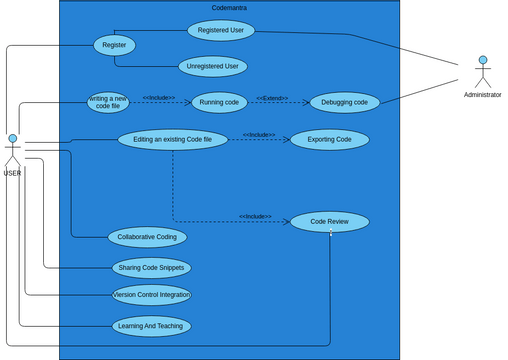 Use Case Diagram | Visual Paradigm User-Contributed Diagrams / Designs