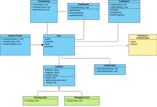 Class Diagram | Visual Paradigm User-Contributed Diagrams / Designs