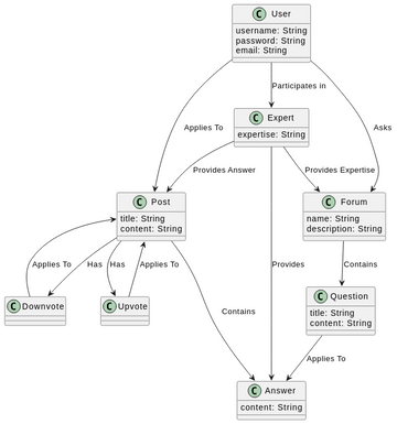 Untitled | Visual Paradigm User-Contributed Diagrams / Designs