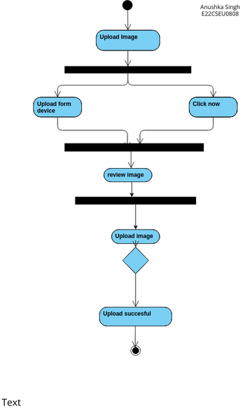 Upload Picture Activity Diagram | Visual Paradigm User-Contributed ...