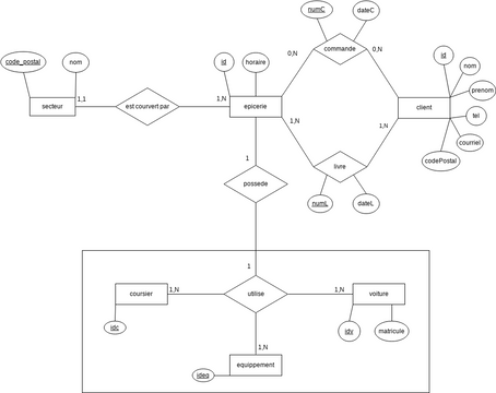 E-R - epicerie | Visual Paradigm User-Contributed Diagrams / Designs